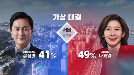 류삼영 살려~~
동작을 여러분 이번 총선은 한일전입니다.
대한민국에 헌신한 애국자를 여러분의 대표로 꼭 뽑아주십시오.🙏