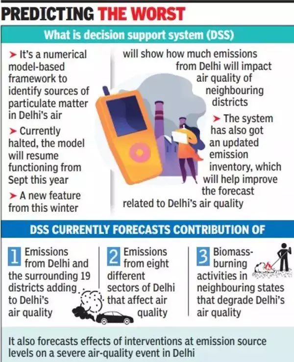 Delhi's Decision Support System (DSS) is back in Sep! Developed by IITM Pune, it forecasts pollution sources from 19 neighboring districts & predicts impact on 8 NCR districts. With updated 2023 data, it's set to enhance forecasting, including biomass burning💙