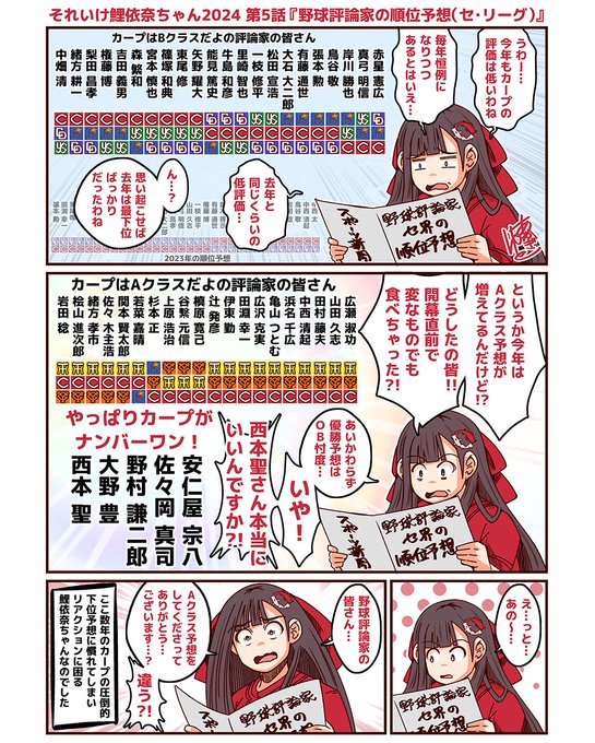 それいけ鯉依奈ちゃん を含むマンガ一覧 : 古い順 : 21ページ目
