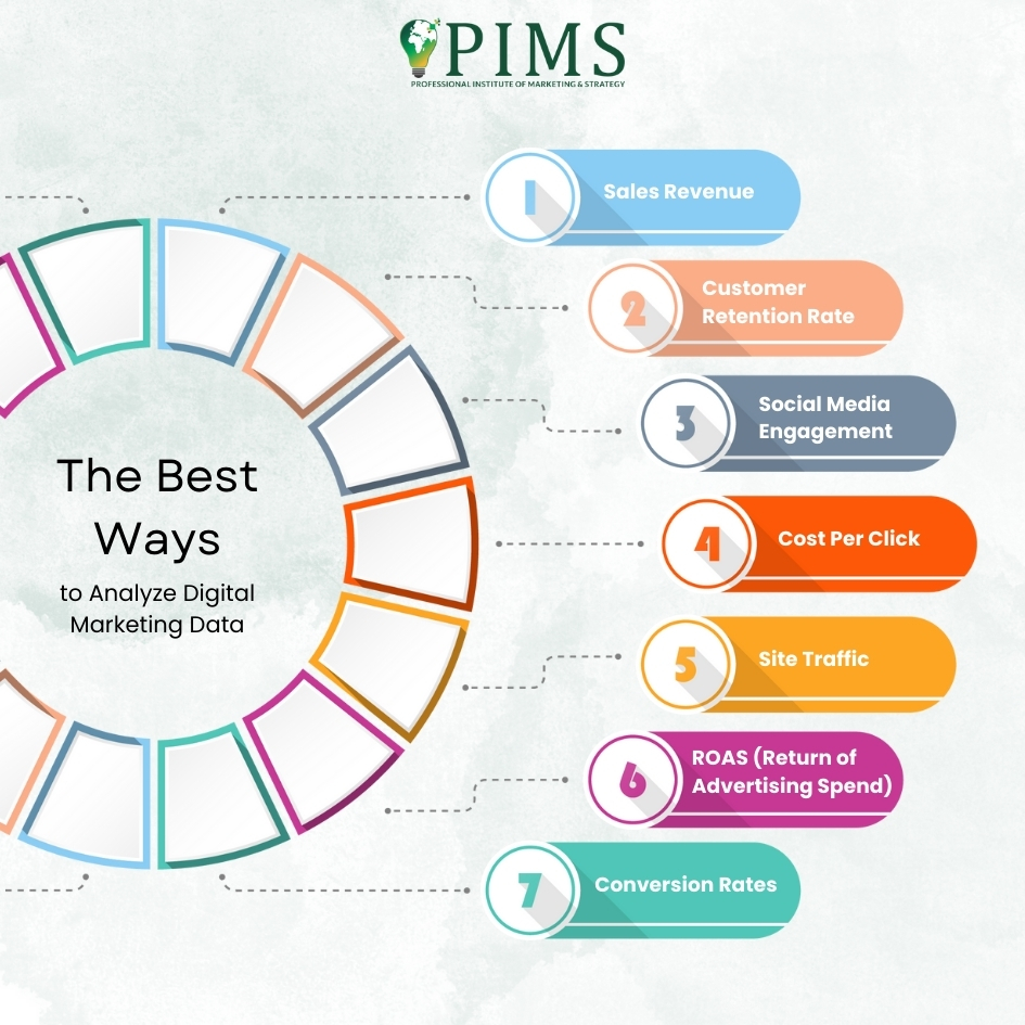 Unlock the secrets of effective digital marketing analysis with these expert strategies. 📊💡

#DigiPIMS #digitalmarketing #dataanalysis #marketinginsights #analyticstips #businessstrategy #marketingdata #datadrivendecisions #socialmediamarketing