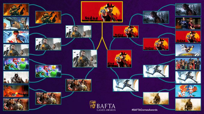 A purple graphic. It's split into competition brackets in the style of a World Cup.  This round there is one game on the left and one on the right going against each other.


In the centre is the winner: Red Dead Redemption 2.

The games that were in the tournament are:
On the left: 
Halo 2 vs TimeSplitters 2
Street Fighter II vs Half-Life 2
Super Mario Galaxy 2 vs Assassin's Creed II
Doom II vs Mass Effect 2

On the right:
The Last of Us Part II vs Resident Evil 2
Red Dead Redemption 2 vs Tony Hawk's Pro Skater 2
The Sims 2 vs Portal 2 
Sonic the Hedgehog 2 vs Call of Duty Modern Warfare 2  