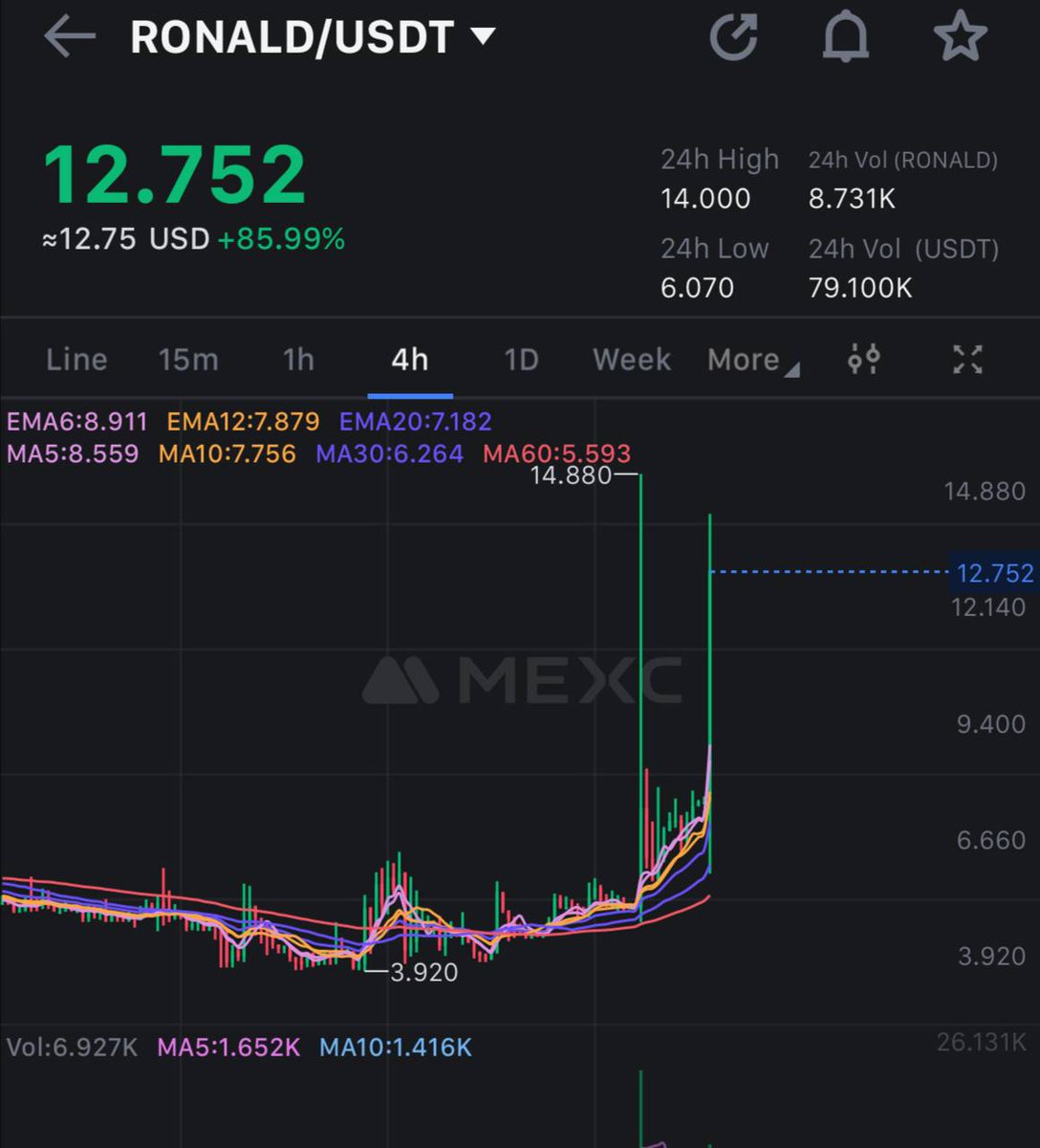 GrimaceOdysseus's tweet photo. bam, again

as shown in practice, buying at 4-5 isn't really such a bad idea https://t.co/aIJbSkqUvh