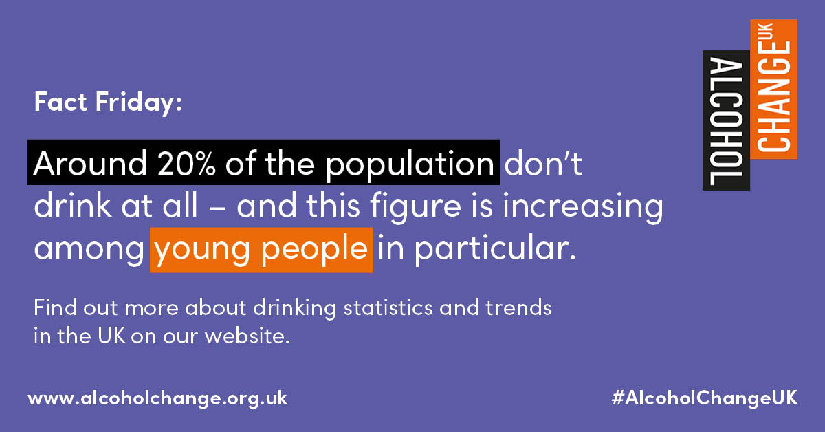 #FactFriday! Around 20% of the population don’t drink at all – and this figure is increasing among young people in particular. Help us to make more positive change! Find out more about drinking trends: alcoholchange.org.uk/alcohol-facts/…