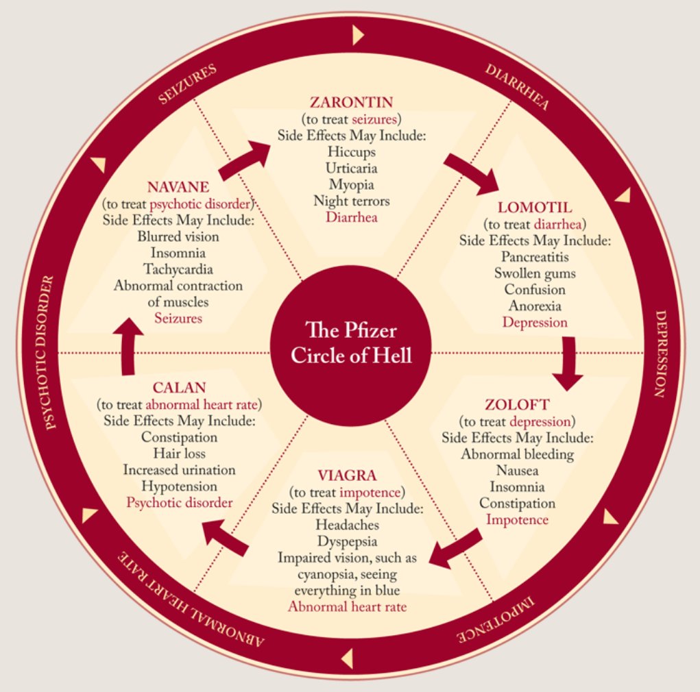 'The Pfizer Circle of Hell' 😂 - oldie but goodie!