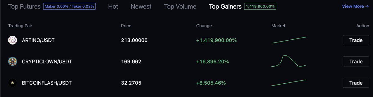 Bitcoin Flash ⚡ tweet media
