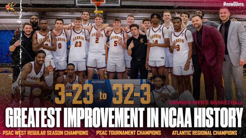 Golden Knights Most Improved Team in NCAA History Not only did the Golden Knights set a school record with 32 wins, but they completed the greatest year-to-year turnaround in the history of NCAA basketball. This includes men & women and across all divisions. #newGUera