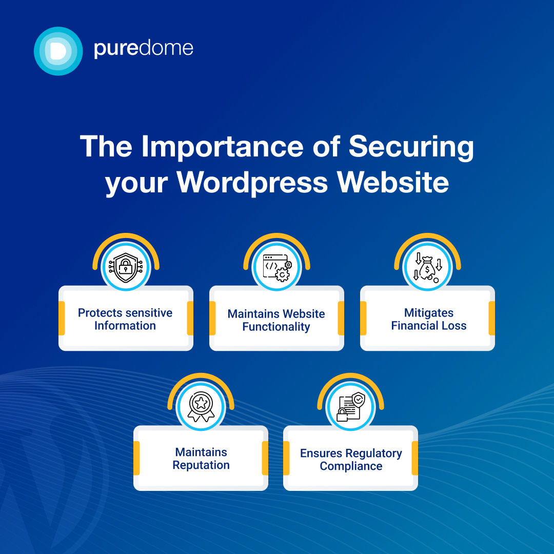 Is Your WordPress Site Safe? A WordPress Site Is Attacked Every 22 Minutes. 🚨 Guard Your Online Presence with Strong Security Practices!