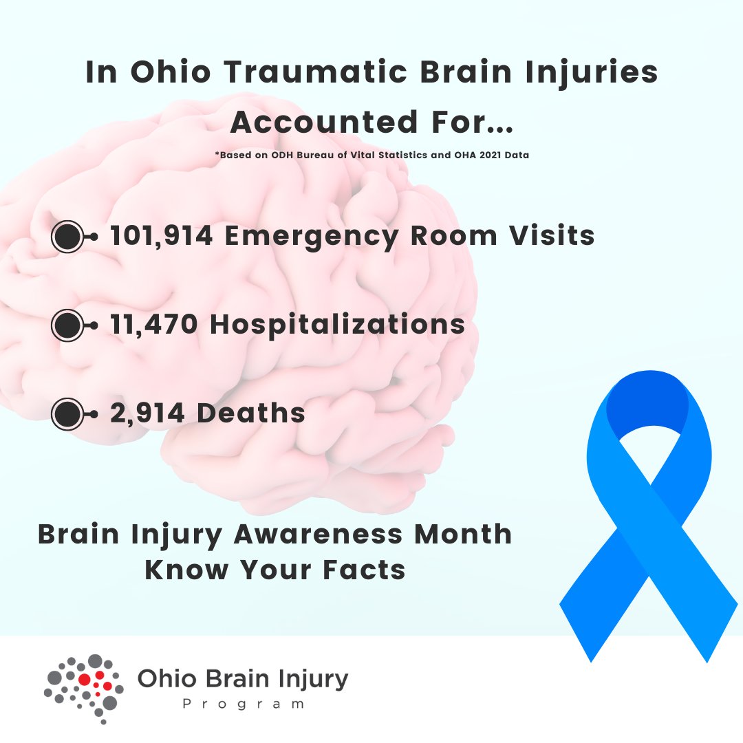 What is the prevalence of brain injury in Ohio?