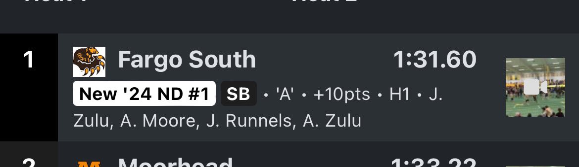 jayrunn4's tweet image. Fastest indoor 4x2 in the state as of rn