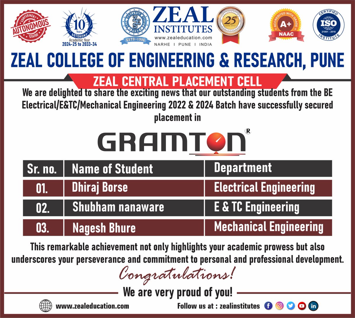 Congratulations💐💐
#ZealCentralPlacementCell#Placement#ZealEducationSociety#Engineering#ElectricalEngineering#MechanicalEngineering#E&amp;TCEngineering.