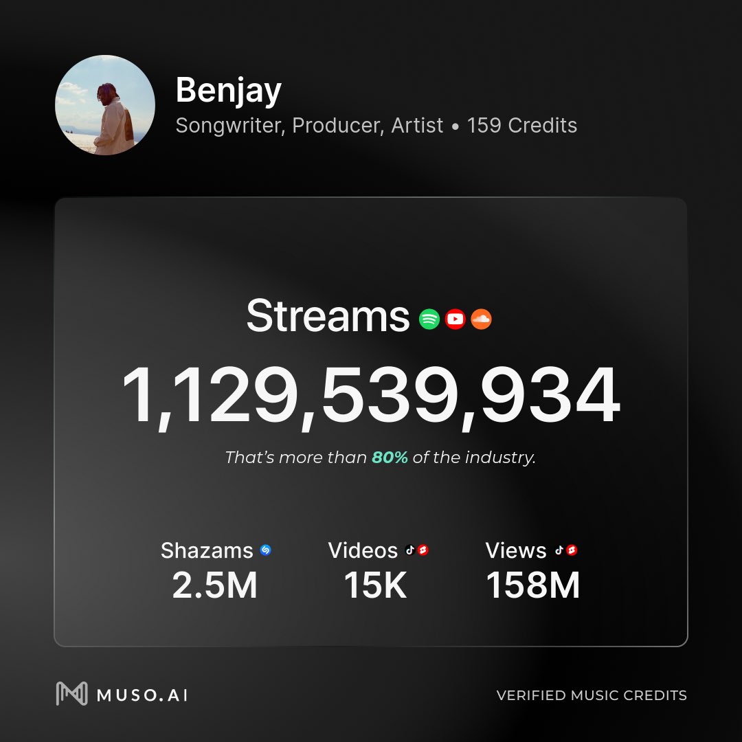 Plus d’1 milliard de stream
J’ai bien bossé