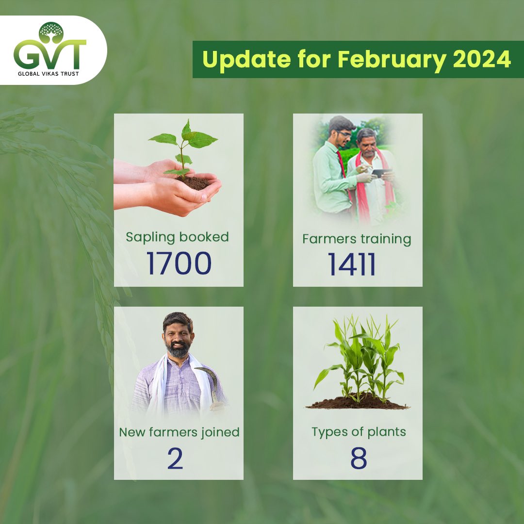 February's journey with Global Vikas Trust: A glimpse into impactful projects, inspiring stories, and community empowerment. learn more about our initiatives by visiting our website globalvikastrust.org. To participate in the poll, visit: tiny.cc/gvt-feb-poll