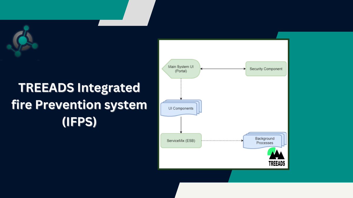 🔥 Check @TREEADSH2020 Integrated fire Prevention system (IFPS), an #innovative #wildfire solution displayed at @TREEADSH2020 Knowledge Marketplace Repository lnkd.in/dpgH9eG8 and register at lnkd.in/d6Ni7uKP #EnvironmentalResilience