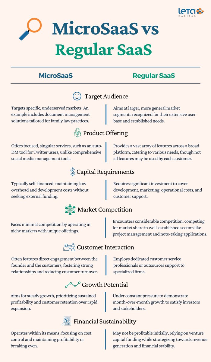 Leta Capital tweet media