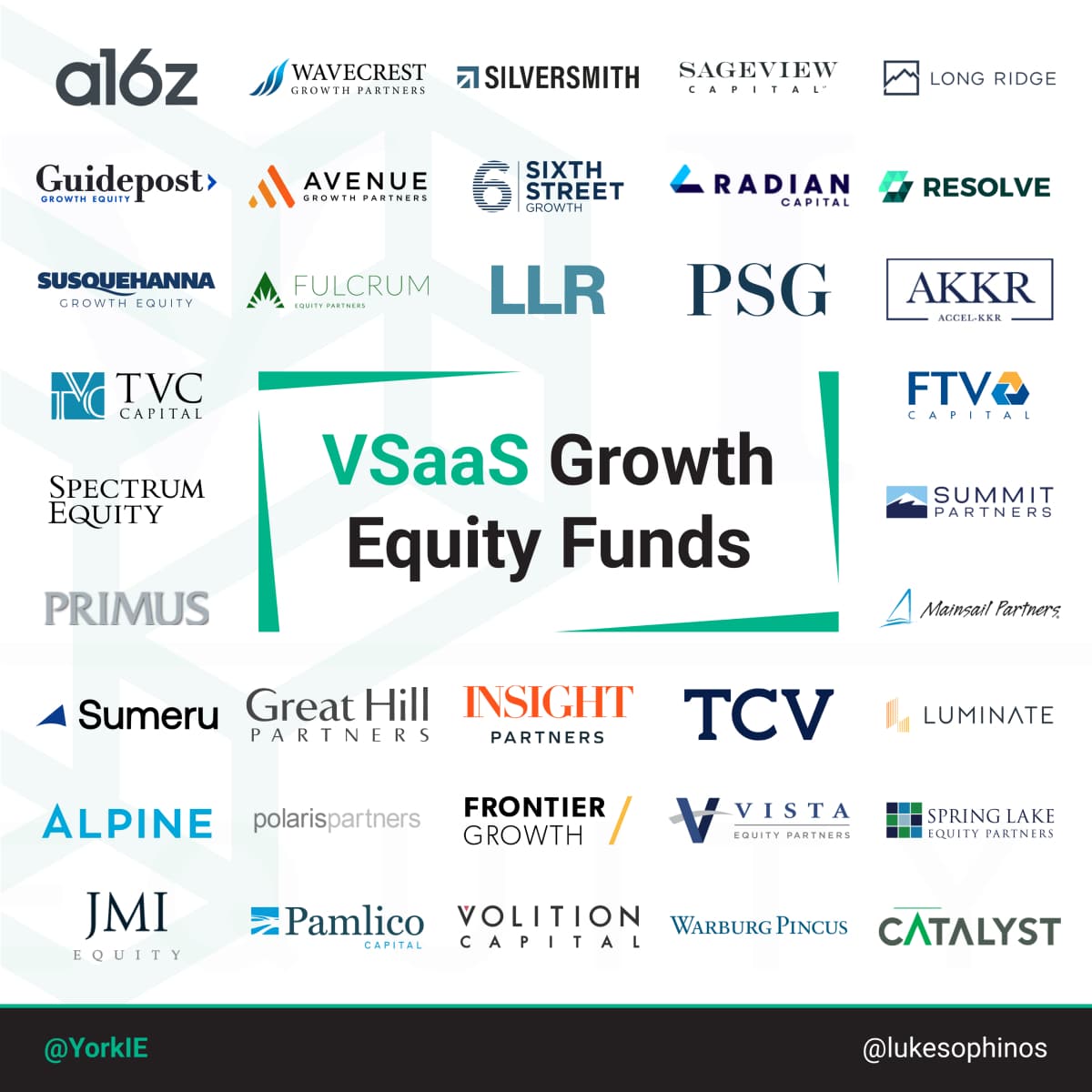 Are you a vertical SaaS founder looking for investment? We've teamed up with @lukesophinos to create an extensive list of growth equity investors and some examples of their vSaaS portcos! Get it here: hubs.la/Q02r8xfV0