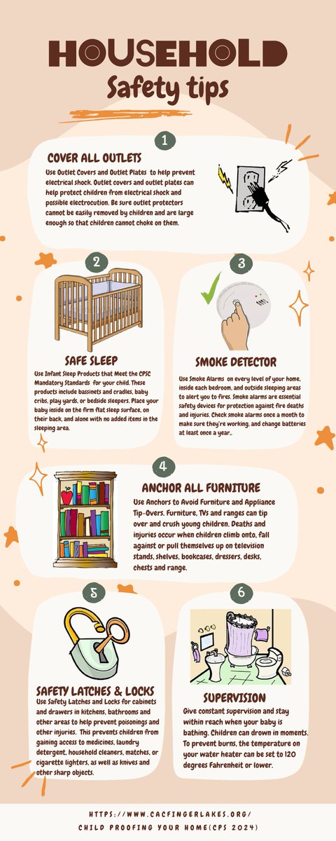 This month CACFL is focusing the topic of household safety, and further improving education around this topic. Starting with some household safety tips! Keep an eye out for more info on safe sleep practices and safe eating habits!