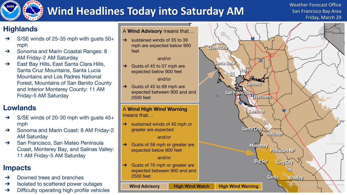 More rain, wind, and a chance of thunderstorms are forecasted today through early tomorrow. Gusts 30-35mph in Santa Rosa are possible. Potential for downed trees and isolated power outages. Lightning, gusty winds, nuisance flooding and small hail are also possible.