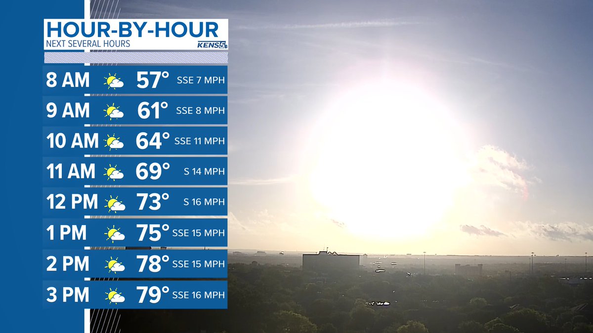 It's a great day to be in SA! Sunny skies, warm afternoon temps, and breezy winds will occupy our day. @kens5
