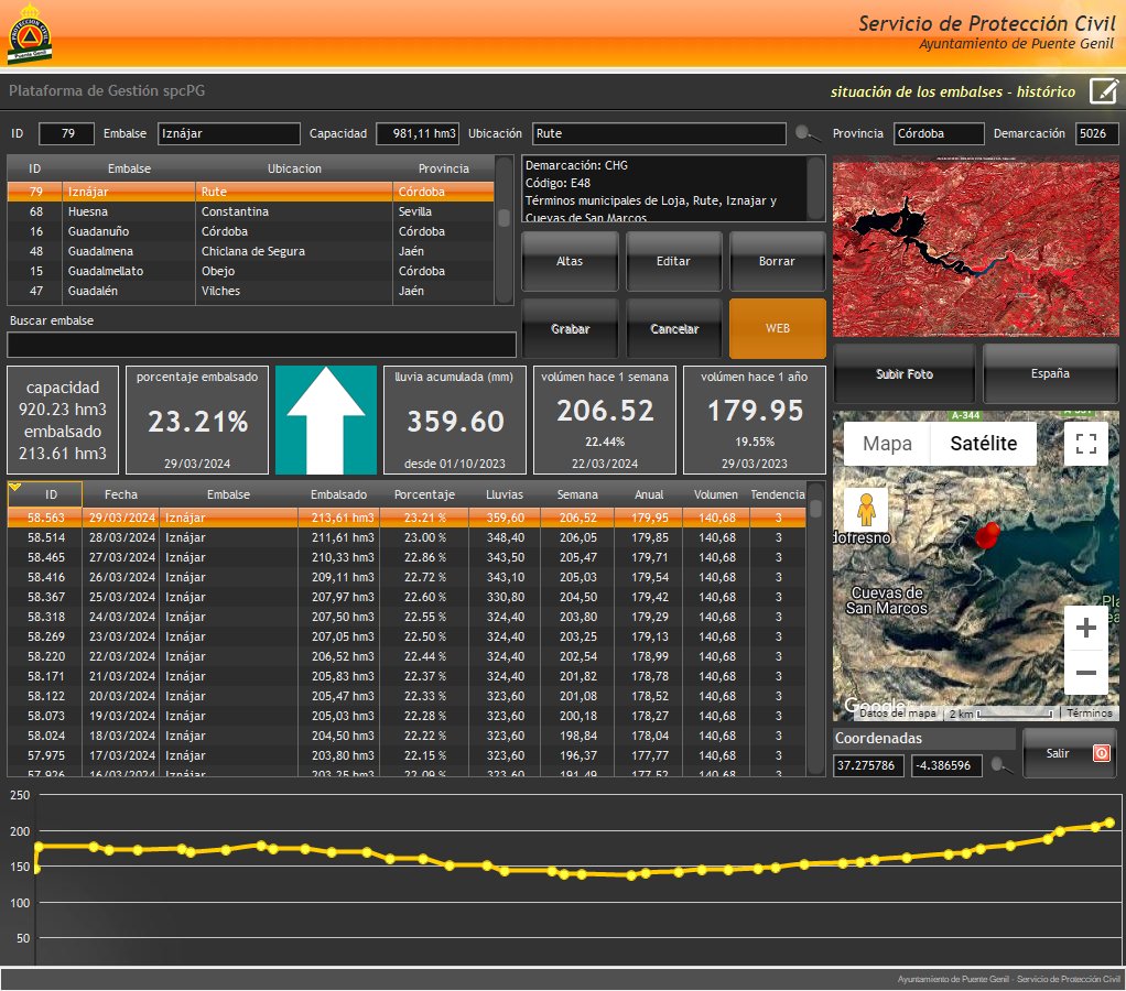 Servicio de Protección Civil tweet media