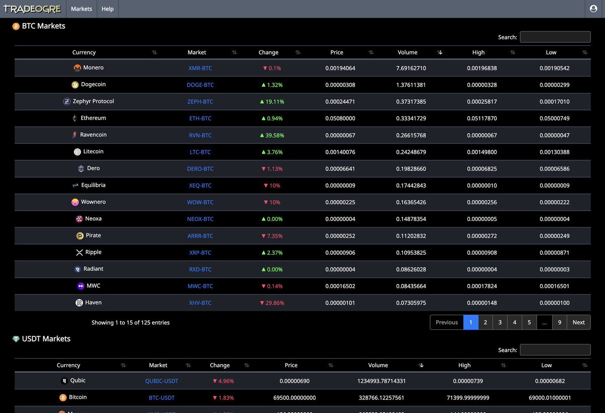 deverickapollo's tweet image. Couple hours of down time without comms but it’s back up now! 

Thanks @TradeOgre 

#notyourkeys