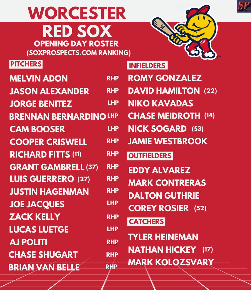 SoxProspects.com tweet media