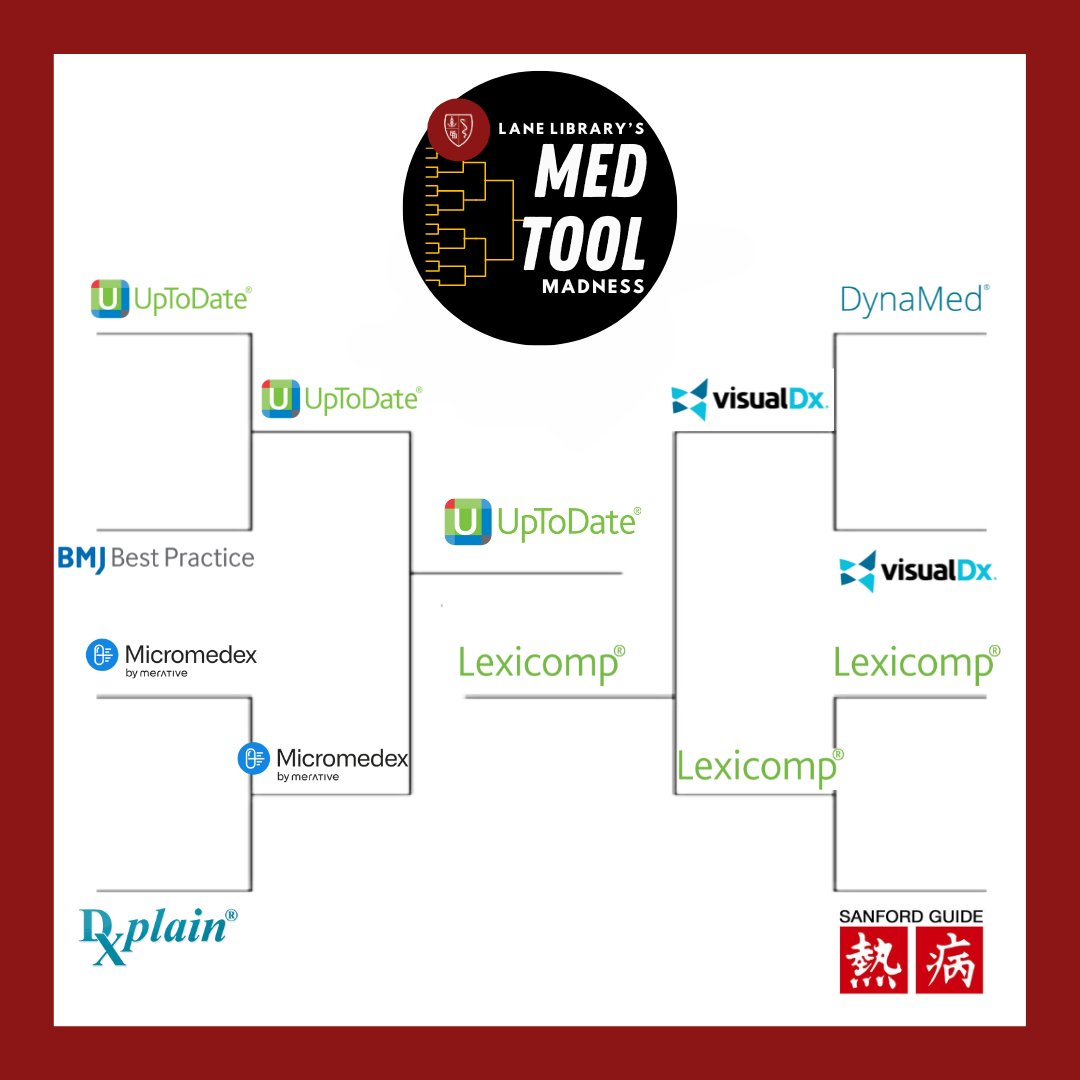 It's time for our #MedToolMadness championship game! Who's going to win it all? UpToDate and Lexicomp are battling it out to see who comes out on top. Our final voting round starts now through April 2. forms.gle/ne8ntTXoor8utD…