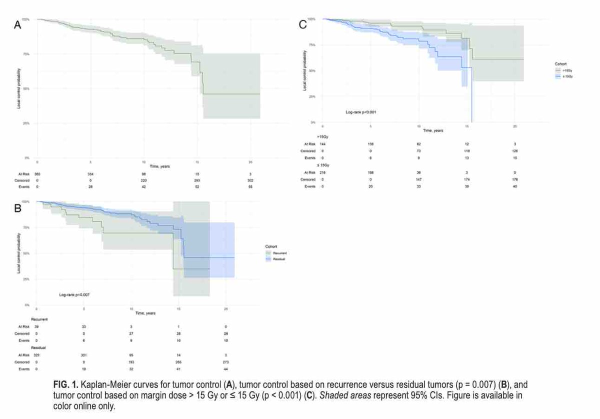 #OnlineFirst: Long-term radiographic and endocrinological outcomes of stereotactic radiosurgery for recurrent or residual nonfunctioning pituitary adenomas. thejns.org/view/journals/….