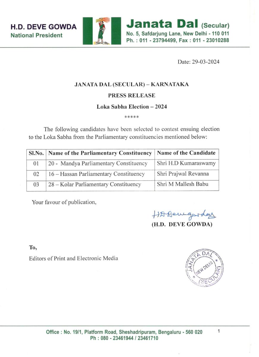 Suspense ends as HD Kumaraswamy announces candidature for Mandya HD Kumaraswamy from Mandya Prajwal Revanna from Hassan Mallesh Babu from Kolar 3 fmr CMs (Jagadish Shettar, Basavaraj Bommai, HDK) contesting #LokSabhaElection2024 from Karnataka