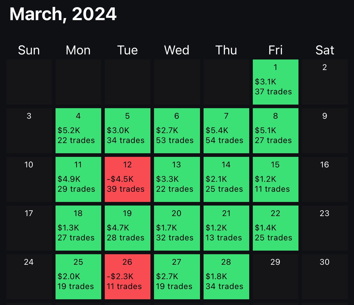 edu_trades tweet picture