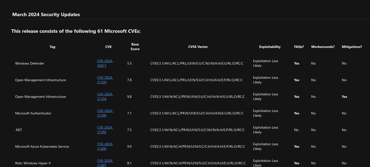 Can he get you one of these then?: msrc.microsoft.com/update-guide/r…