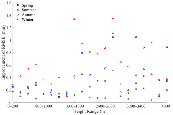 RemoteSens_MDPI's tweet photo. #notablepaper
π©οΈ Fusion of #CMONOC and #ERA5 #PWV Products Based on Backpropagation Neural Network
by Dong Ren, Yong Wang, Guocheng Wang et al
https://t.co/LLNraqL6Iw
#EngineeringRemoteSensing https://t.co/rSldm3gu0U