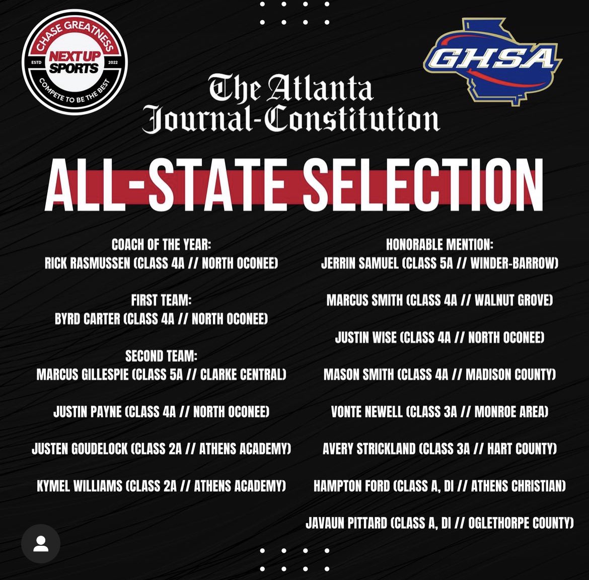 North Oconee Titans Basketball (@nohstitansbball) on Twitter photo Congratulations to our <a href="/AJCsports/">AJC Sports</a> All-State Titans <a href="/ByrdCarter0/">ByrdCarter</a> <a href="/JustinPayne2024/">Justin Payne</a>
<a href="/justin_wise2/">Justin Wise</a> <a href="/CoachRasBball/">“Coach Ras” - Rick Rasmussen</a> Well deserved! Congratulations to our <a href="/AJCsports/">AJC Sports</a> All-State Titans <a href="/ByrdCarter0/">ByrdCarter</a> <a href="/JustinPayne2024/">Justin Payne</a>
<a href="/justin_wise2/">Justin Wise</a> <a href="/CoachRasBball/">“Coach Ras” - Rick Rasmussen</a> Well deserved!