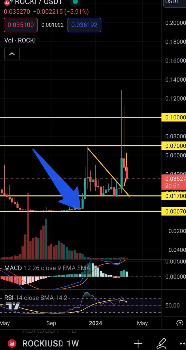 BornSlippyOG's tweet photo. Belt up...last time @bjornniclas said big news coming on TG was Nov 23rd...we than saw 20x....what will happen this time....see screenshot from TG group https://t.co/y7ocjwyE4L
#rocki  $rocki https://t.co/m2Hfvtcdzy