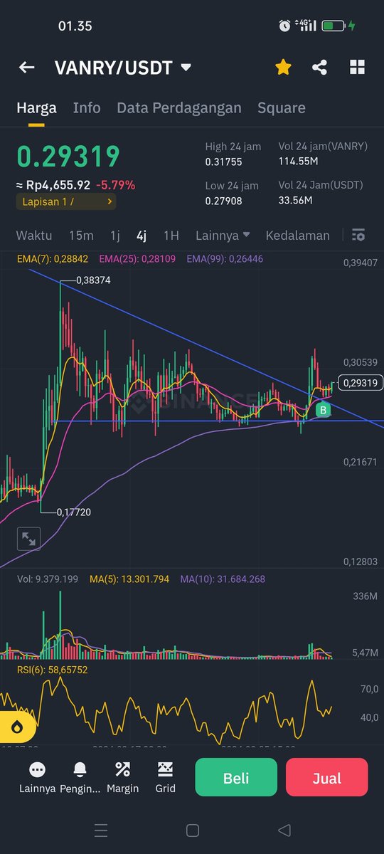 WRiwend's tweet photo. Retest ✅
$Vanry https://t.co/SzZekbYd6u