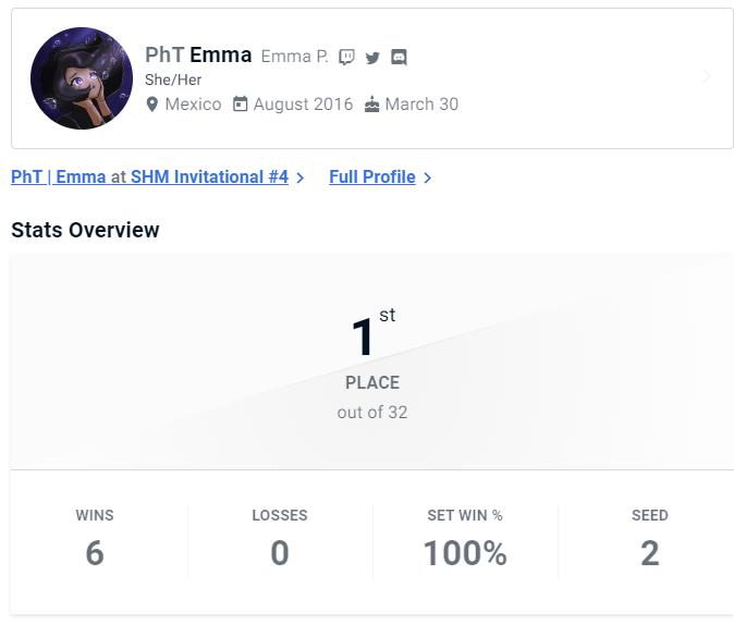 1st place jumpscare
Got 1st out of 32 at SHM Invitational #4 yesterday✨
Surprised I was able to win a local without dropping a set so I'm glad 💜

Wins on Yorky, Maw, Chuyitsu x2
Gg's to everyoneeee