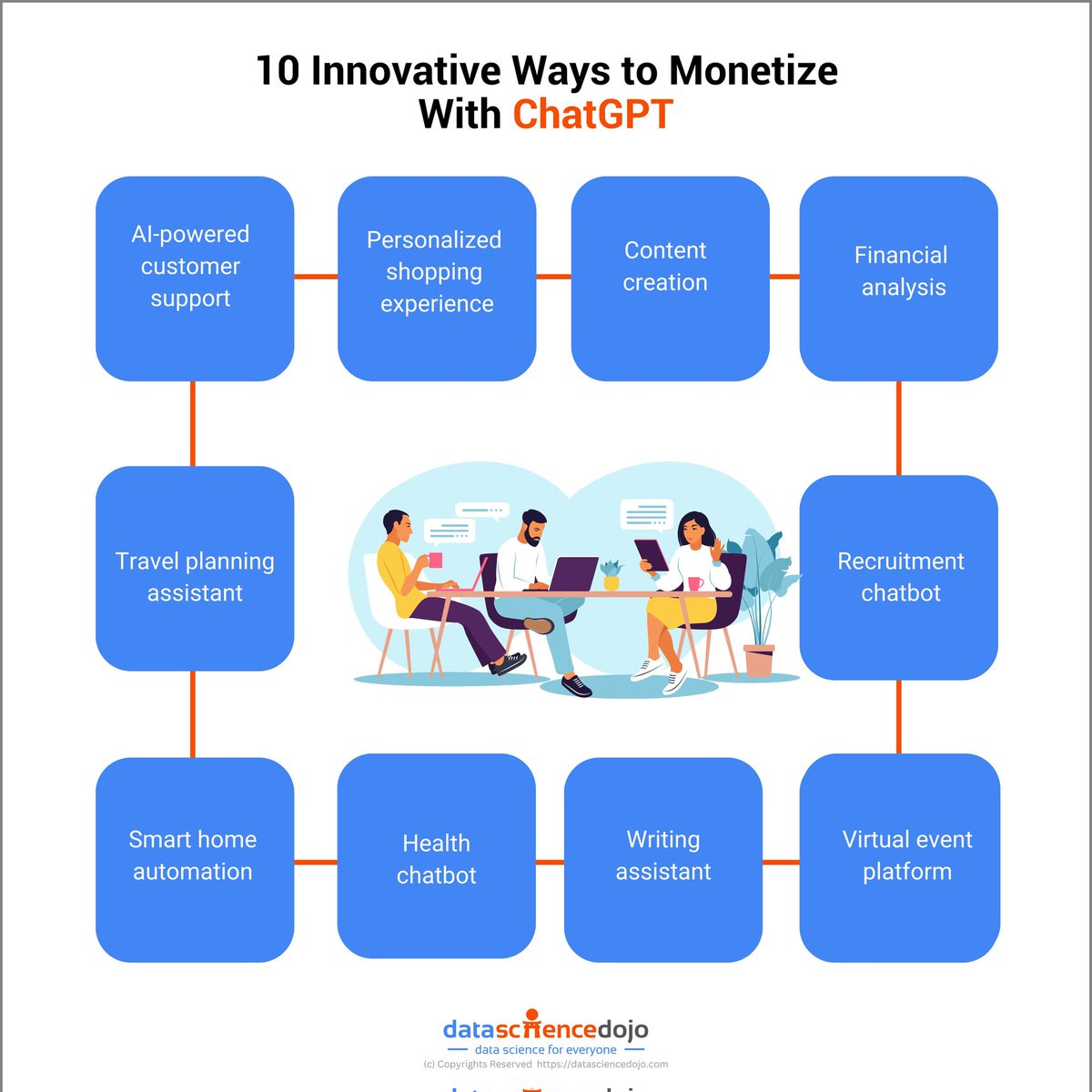 10 innovative ways to monetize with ChatGPT! datasciencedojo.com/blog/must-have… #AI #MachineLearning #DeepLearning #DataScience #ChatGPT #OpenAI #OpenScience #LLM #LLMs #Python #Code #100DaysOfCode #OpenScience @SpirosMargaris @PawlowskiMario @mvollmer1 @gvalan @ipfconline1…