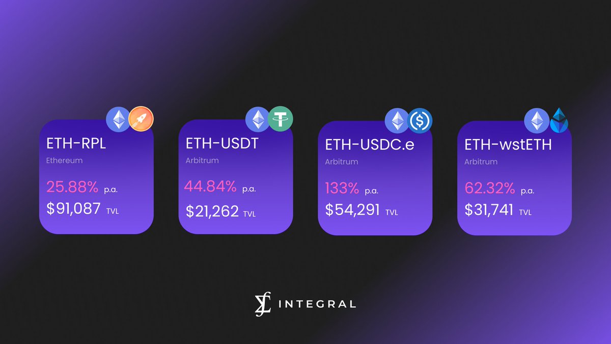 Check out these swap fee APR's! 🔥 We also just added some fresh new pairs: MKR-wETH UNI-wETH LINK-wETH MNT-wETH Provide liquidity and start earning trade fees today! app.integral.link/pools