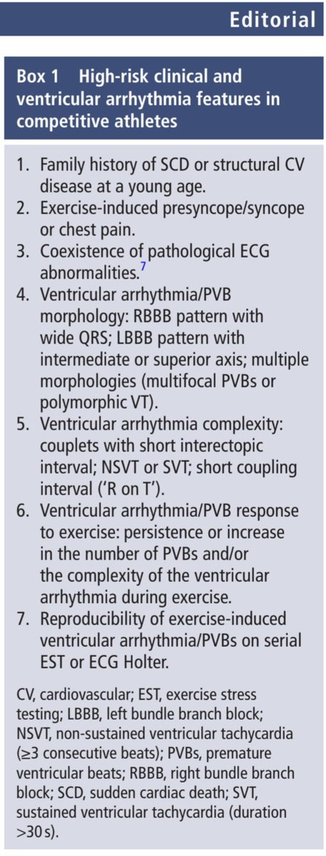 ZHeart11768530's tweet photo. 🔴 Premature ventricular beats in athletes: to detrain or not to detrain? #openaccess #editorial @Heart_BMJ
https://t.co/68P45pq7Yt
#Prematureventricularbeats #athlete #SportsCardiology #detraining #arrhytmicrisk
#cardiomyopathy #Cardiology #medEd #medical #medtwitter https://t.co/ELnoHnquP3