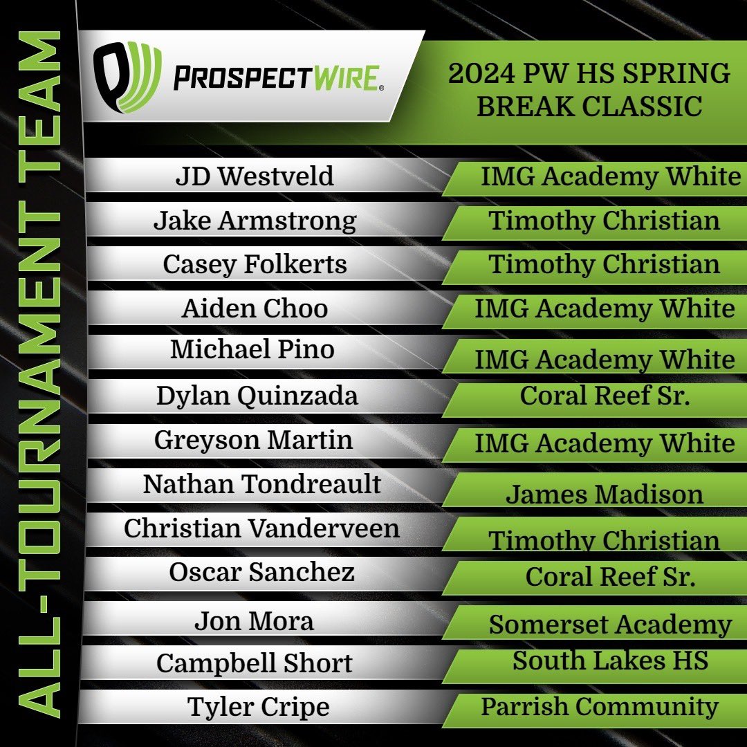 Prospect Wire HS Coverage tweet media