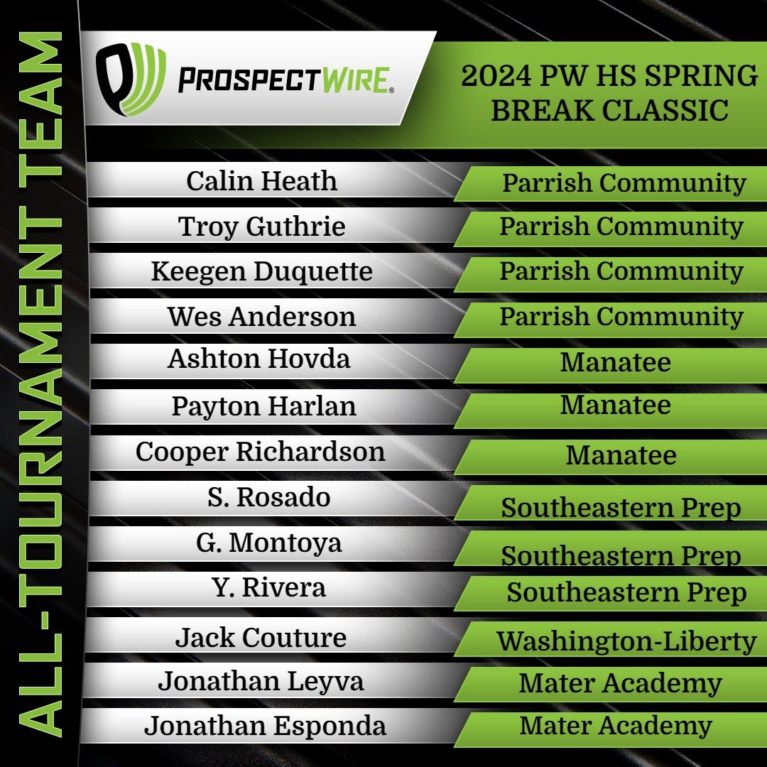 Prospect Wire HS Coverage tweet media