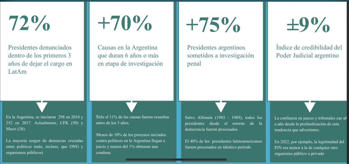 Tomo prestado este gráfico a los amigos <a href="/Martinhaissiner/">Martín Haissiner</a> y @MarcosAldazaba1 para ilustrar esta triste realidad muy común en Latinoamérica…👇🏽