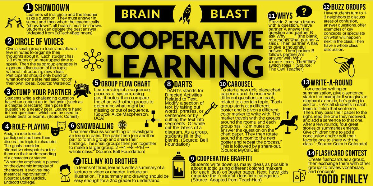 14 Cooperative Learning Activities | Brain Blast #k12 #school #teacher #students #learning #edu #ukedchat