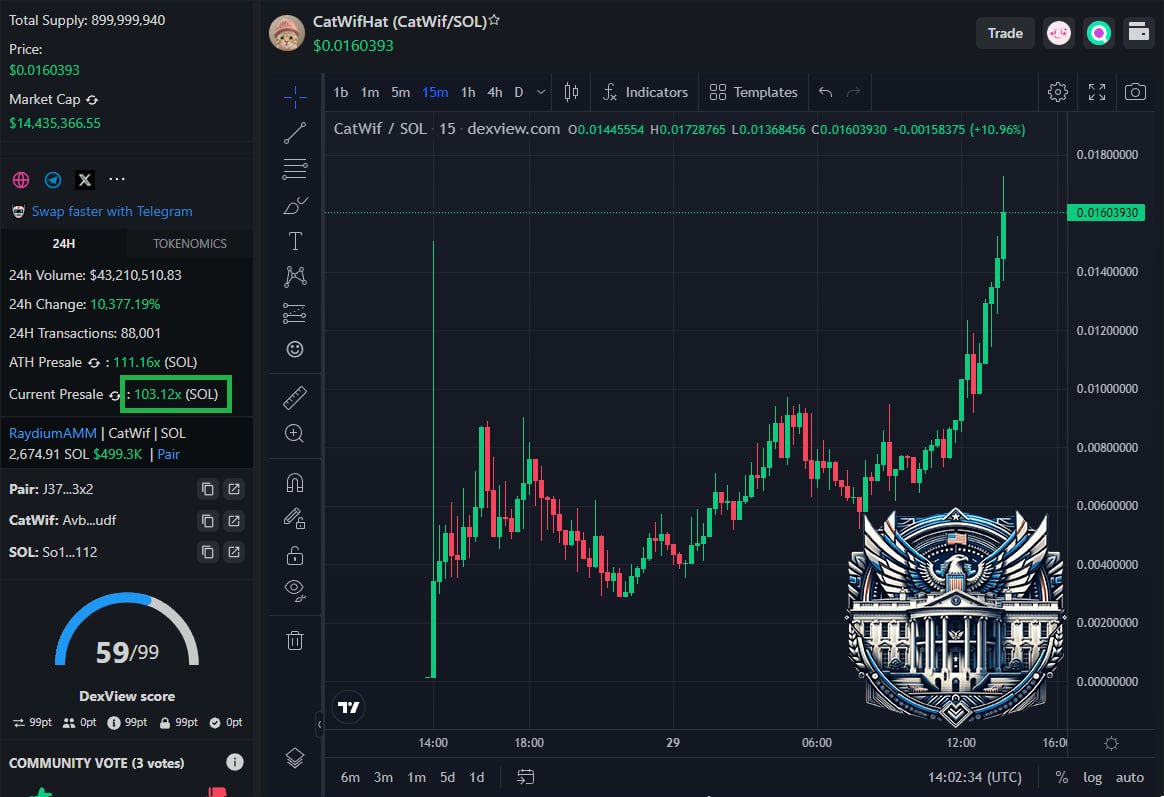 White House tweet media