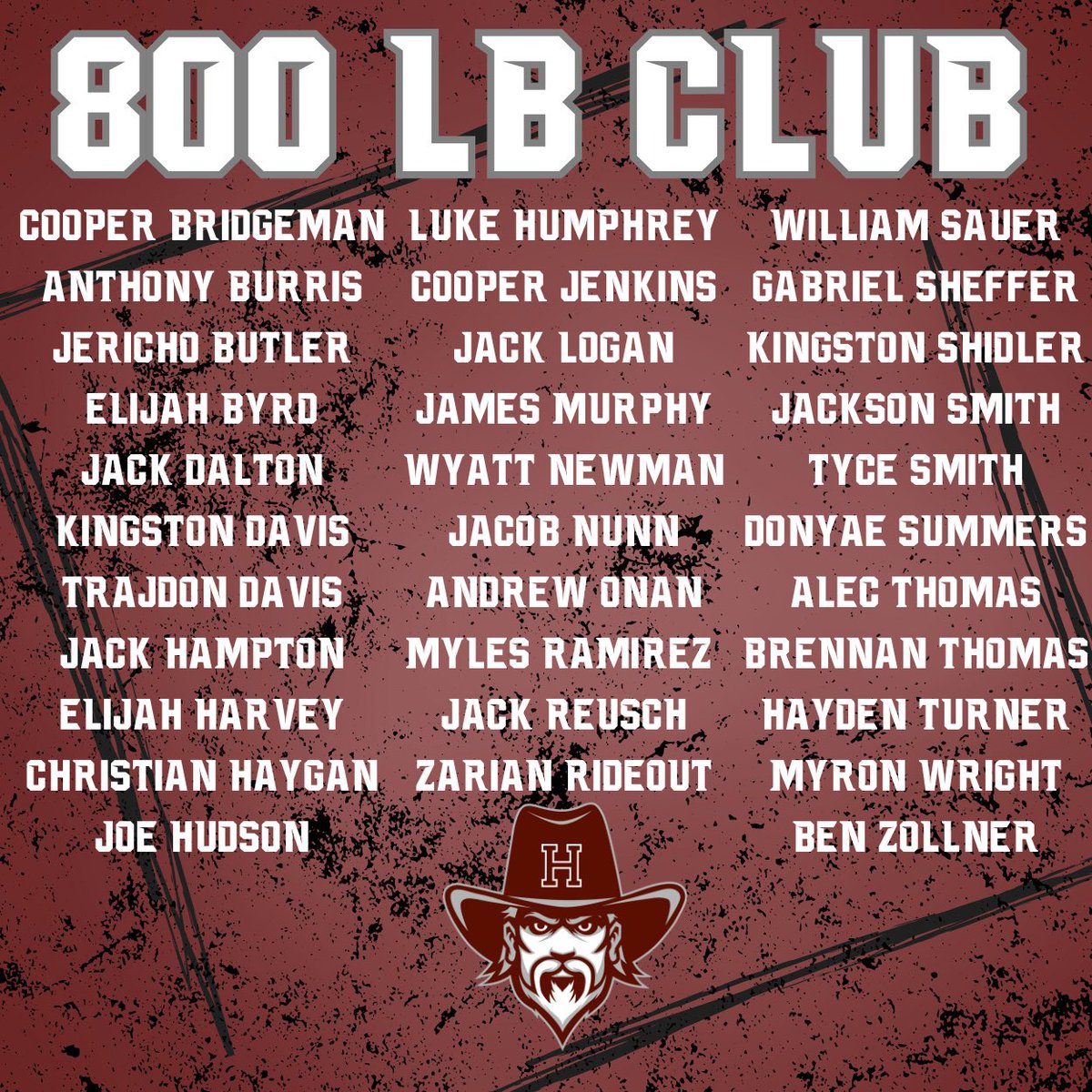 Henderson County Football tweet media