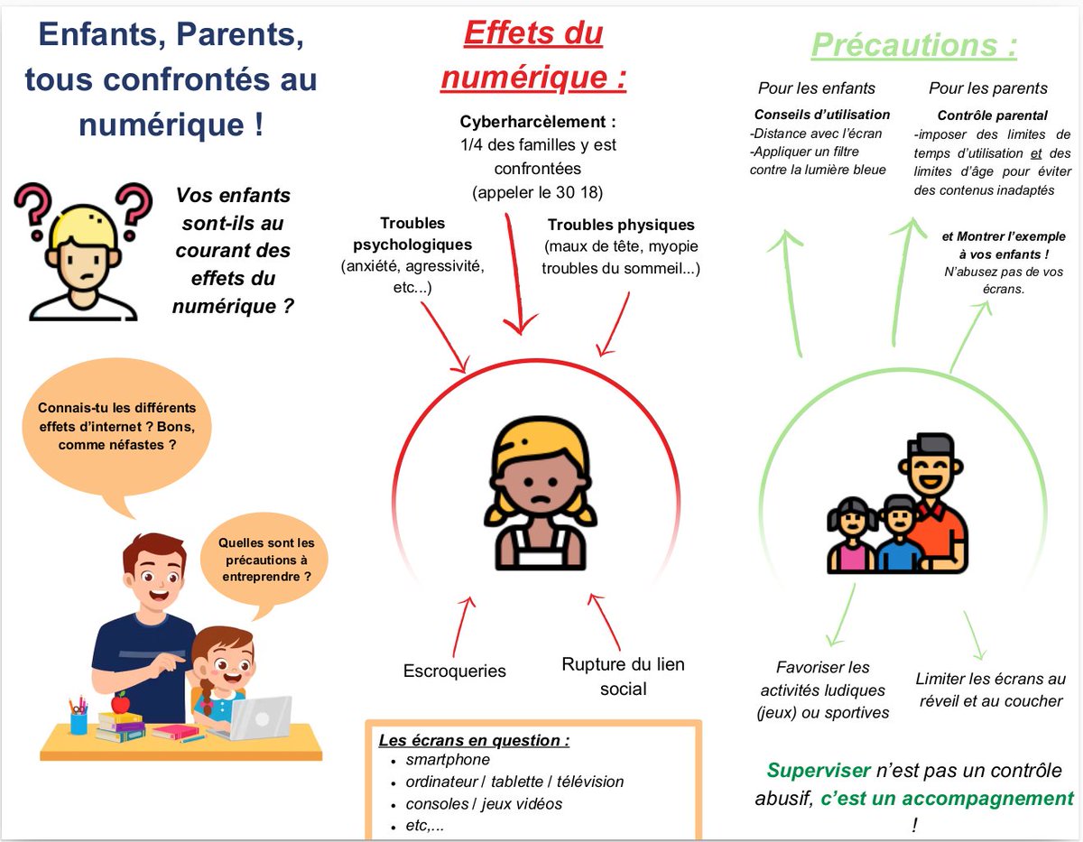 [#SNU 🫡] ➡️ Prévention des risques numériques par nos #cadets. Après avoir préparé les supports dans le cadre de la mission d'intérêt général, nos jeunes se sont rendus à @MairiedeThoiry pour distribuer leur flyers sur les dangers du numérique 🎯 Les jeunes entre 5 et 15 ans