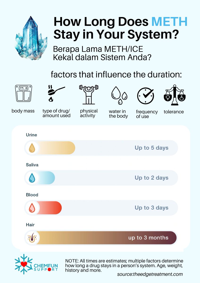 A urine test can detect meth for up to 5 days after it was last used. A hair drug test can detect meth in the system for up to 3 months after it was last used. Watch the amount you take, drink lots of water, eat well, rest well and stay active are the key strategies to detox.