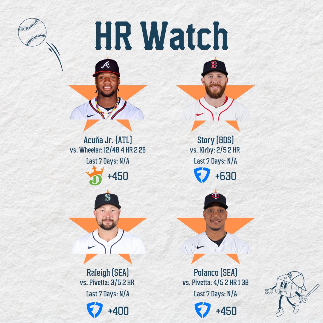 DaSportsGambler's tweet photo. #HRWatch
Wind might hurt in Philly today (18+ mph wind hurting). Some matchups to keep an eye on:
Acuña Jr. (ATL) vs. Wheeler: DK +450
Story (BOS) vs. Kirby: FD +630
Raleigh (SEA) vs. Pivetta: FD +400
Polanco (SEA) vs. Pivetta: FD +450
Long Shot: Montero (COL) FD +800 https://t.co/SnfOjiqoMI