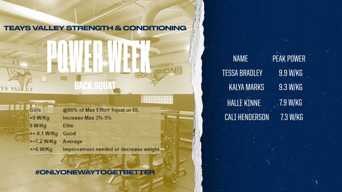 Teays Valley Strength & Performance tweet media