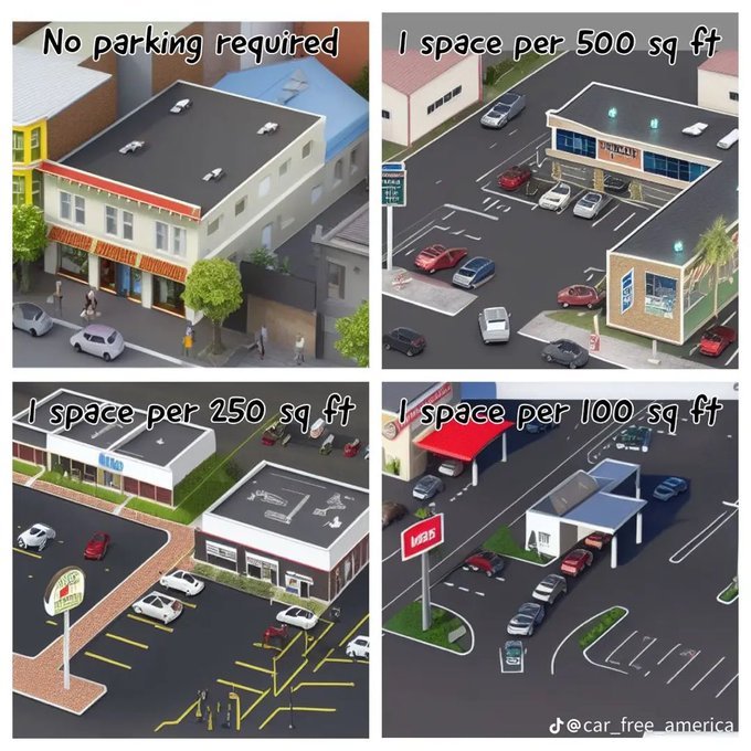 Parking requirements ruin cities.