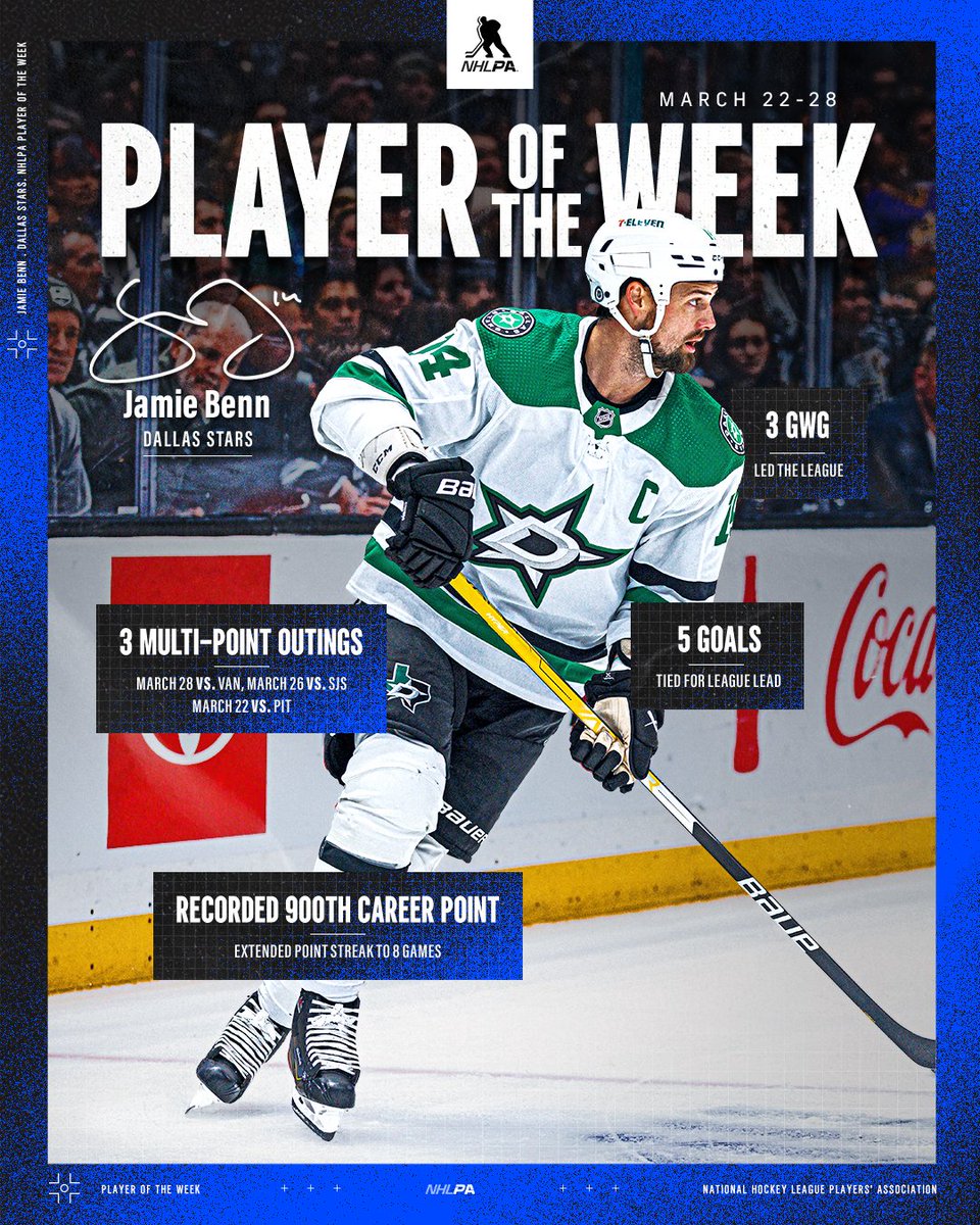With a trio of game-winning goals, including one to help clinch a @DallasStars playoff berth, @jamiebenn14 tied for the league lead in goals and led his team to a 4-0 record as our NHLPA Player of the Week!